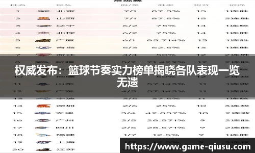 权威发布：篮球节奏实力榜单揭晓各队表现一览无遗